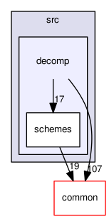 decomp