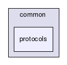 protocols