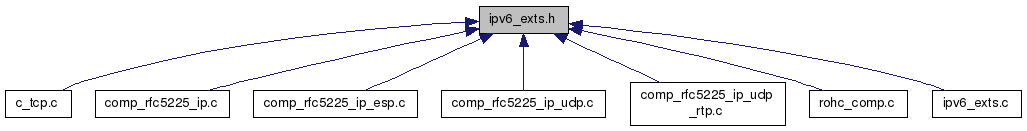 using the two rules of ipv6 compression